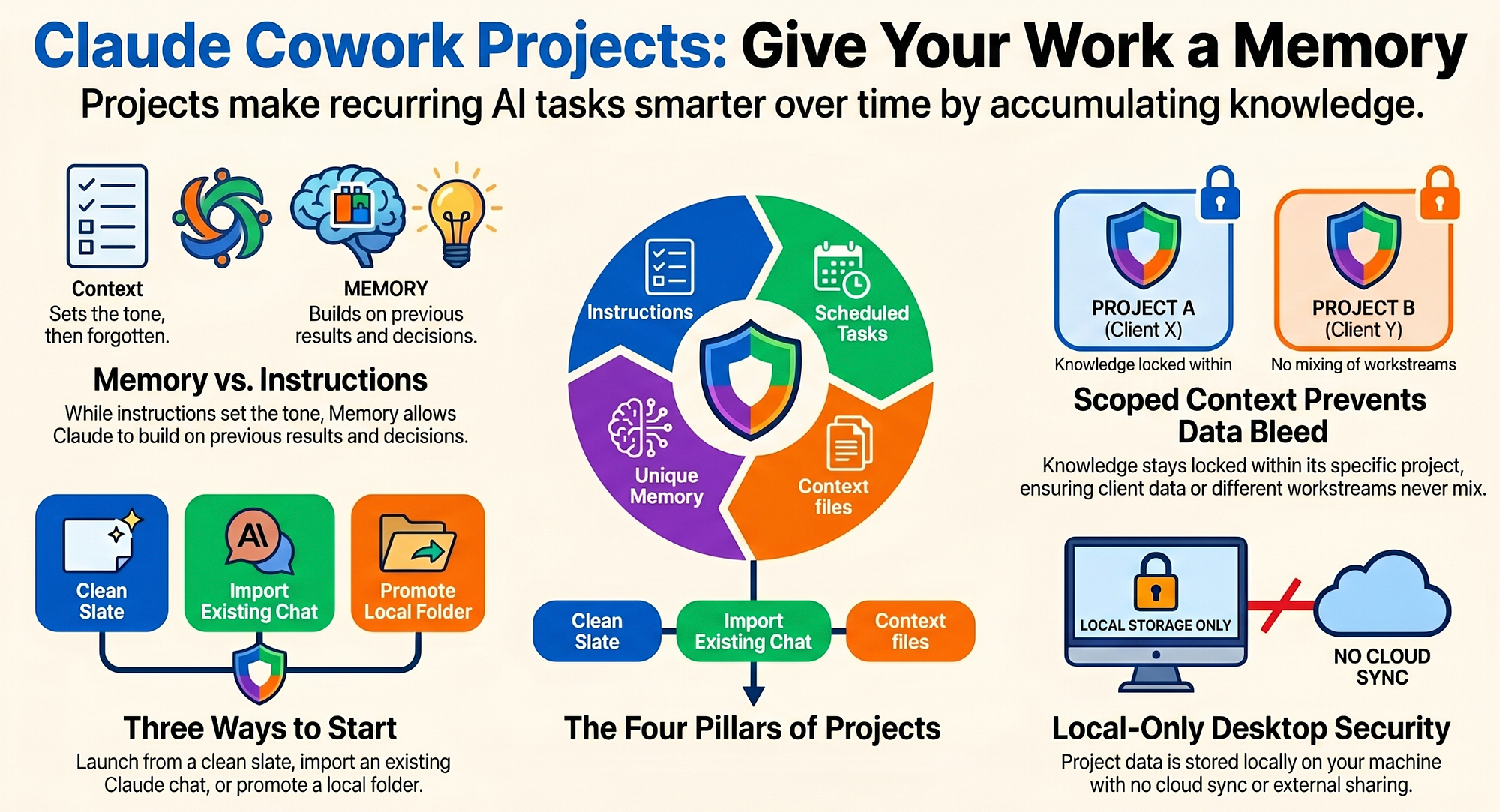 Conclusion: Embracing the Future of Intelligent Assistance - visual representation