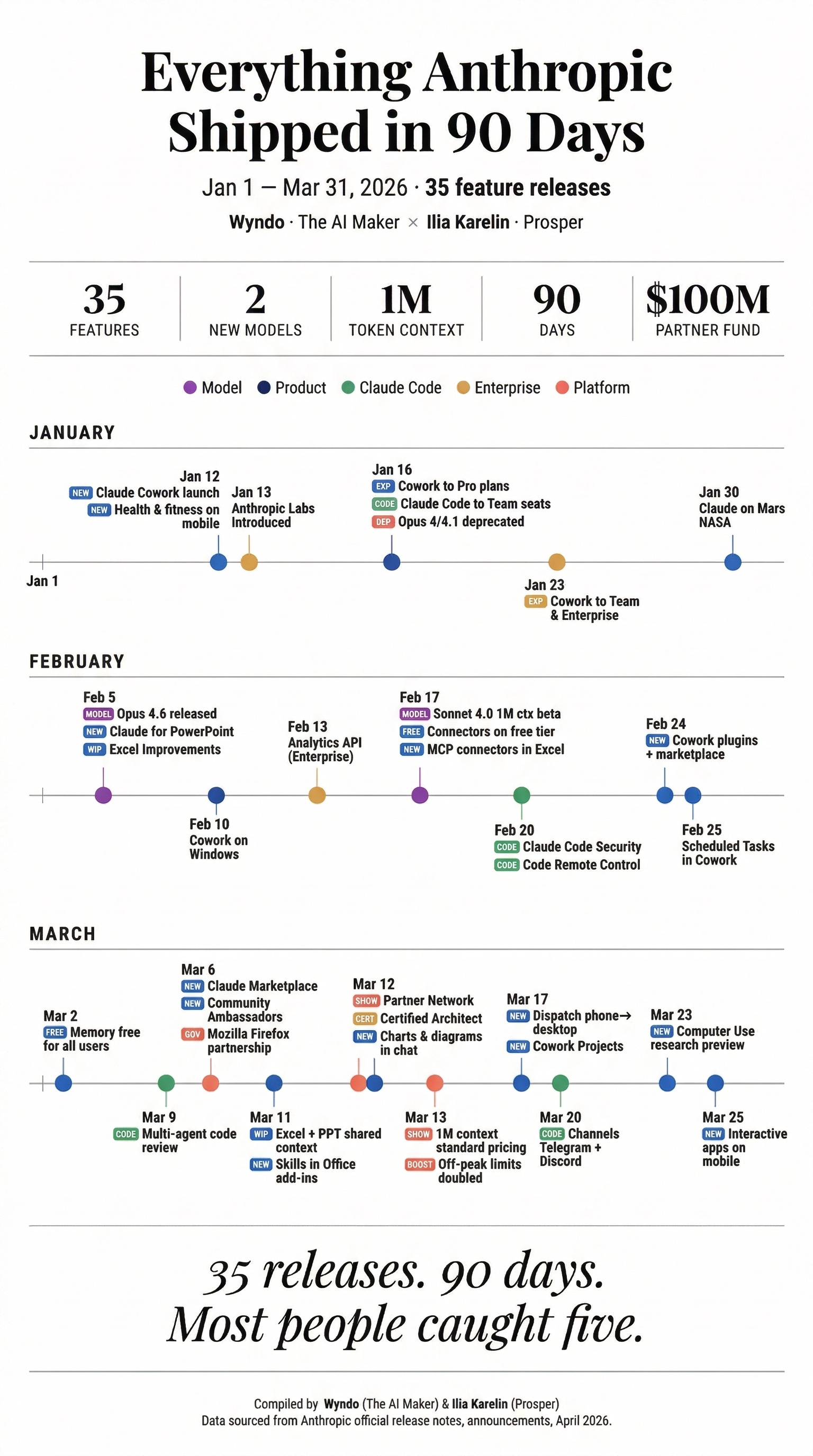 The Evolution of Claude Cowork - contextual illustration