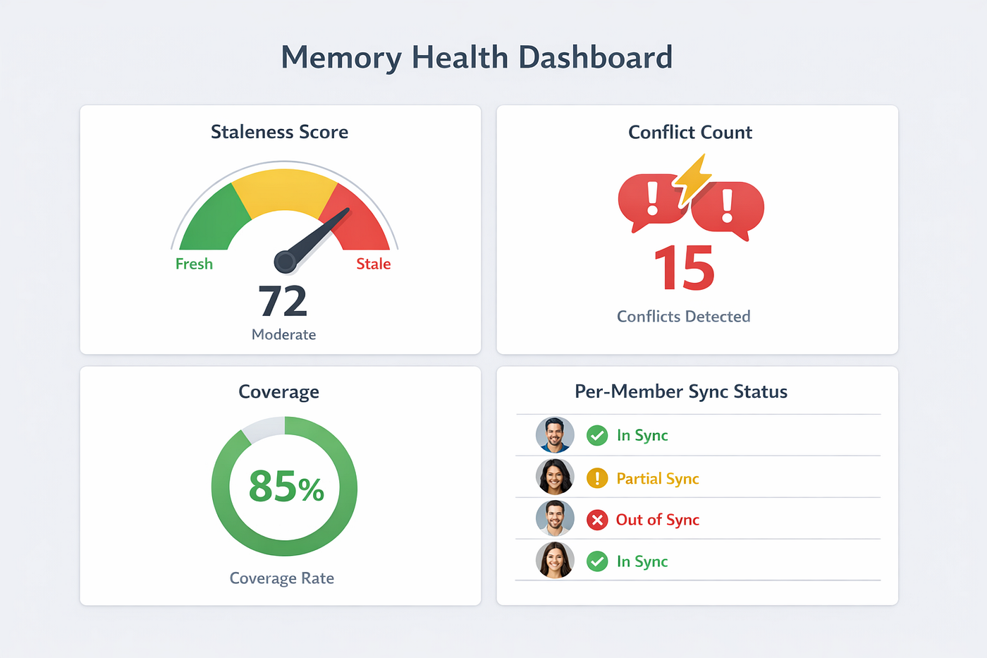 Practical Implementation: Making the Most of Claude's Memory - contextual illustration