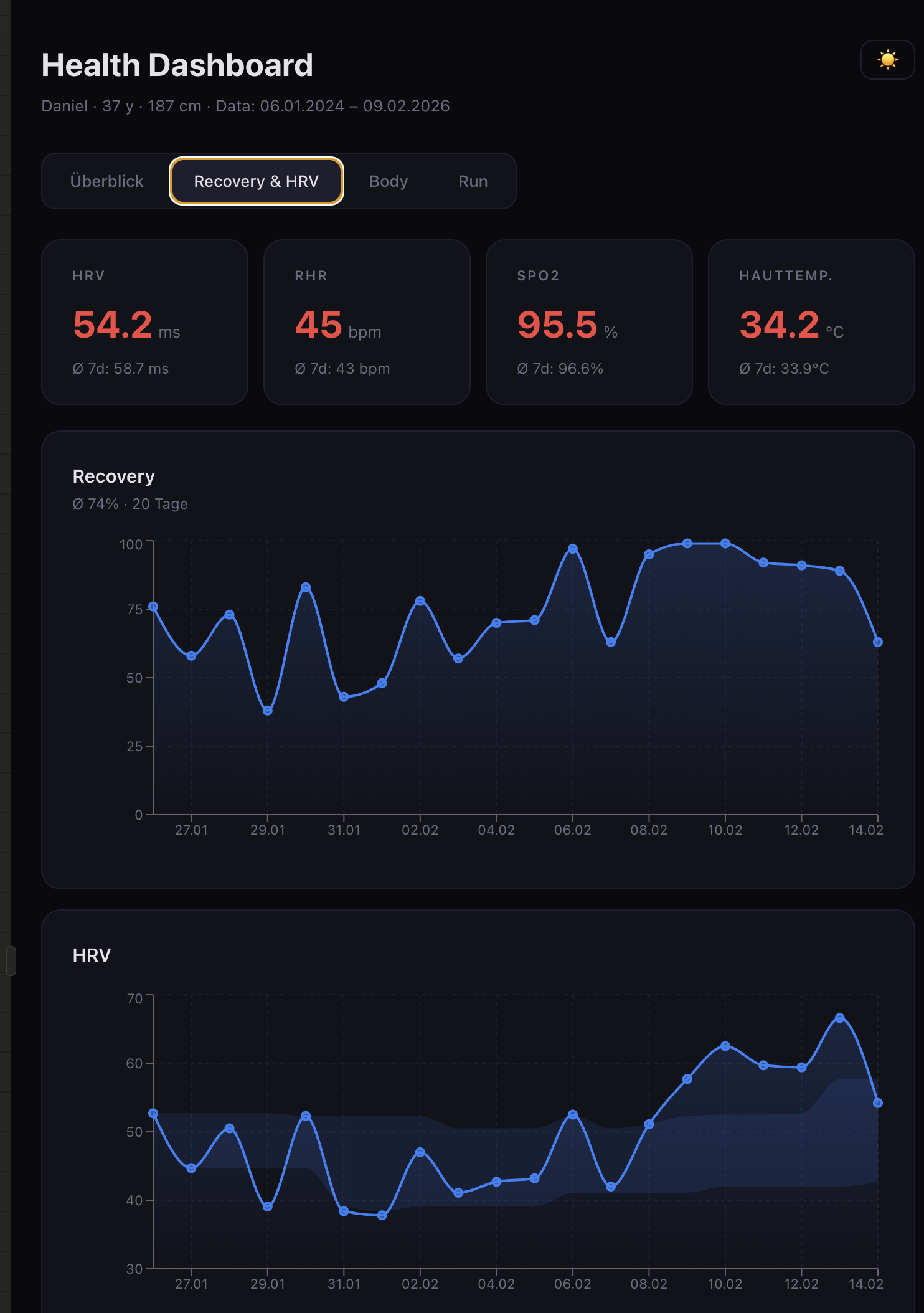Future Trends and Recommendations - visual representation