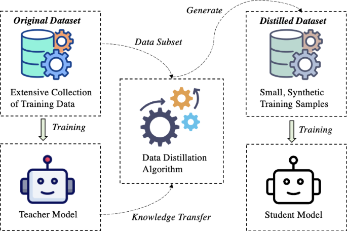 Alternatives and Comparative Solutions - visual representation