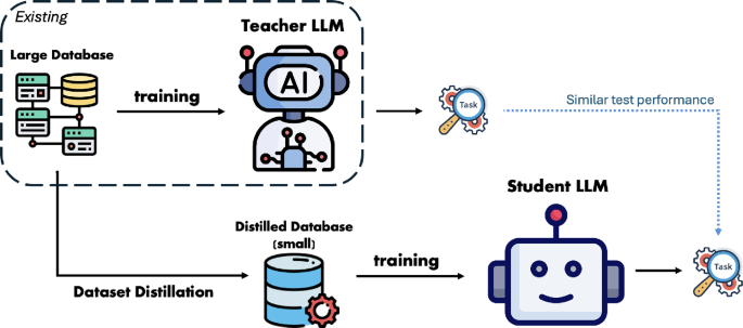 FAQ - visual representation