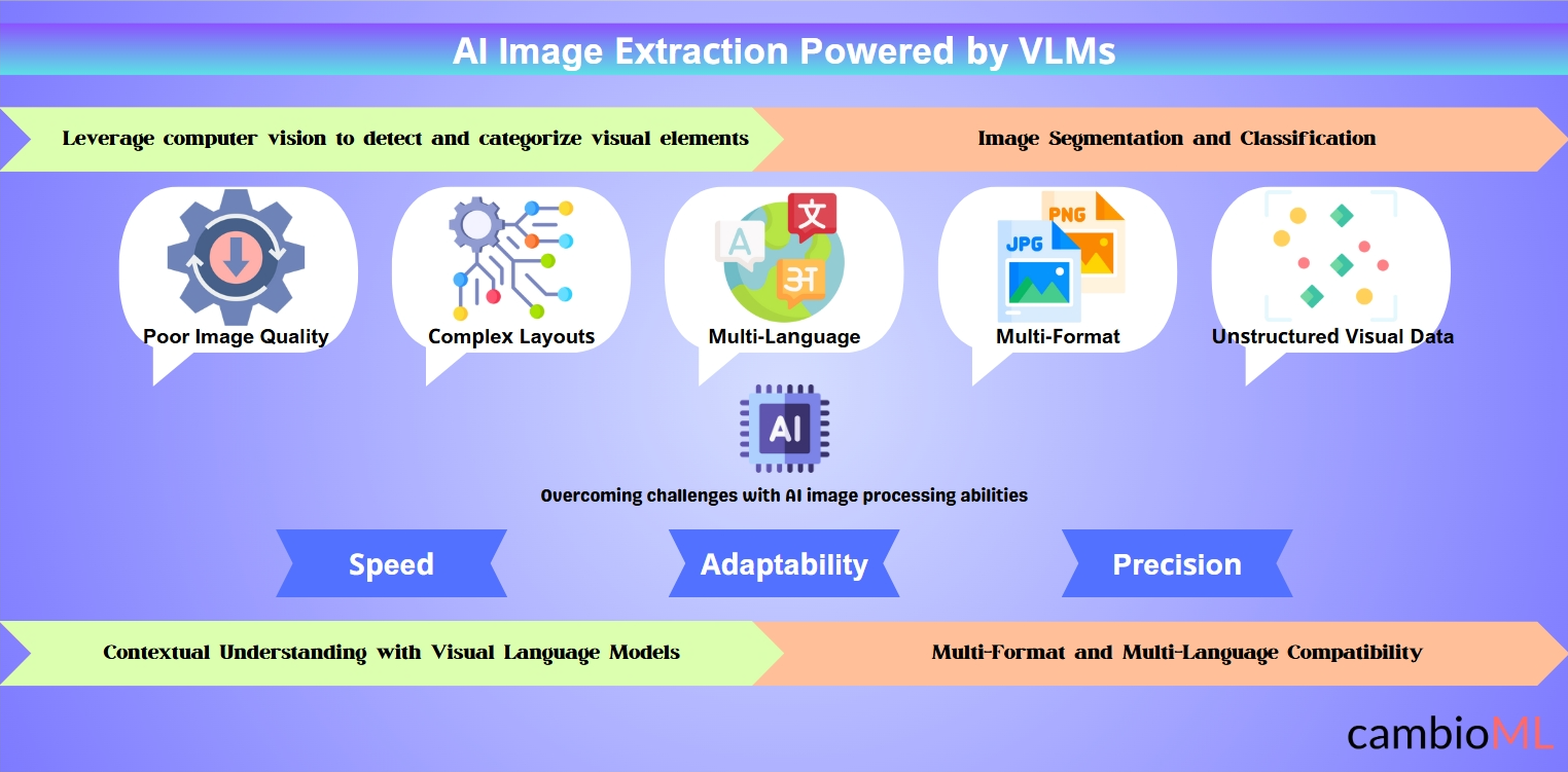 The Specific Companies and Their Targeting Strategies - visual representation