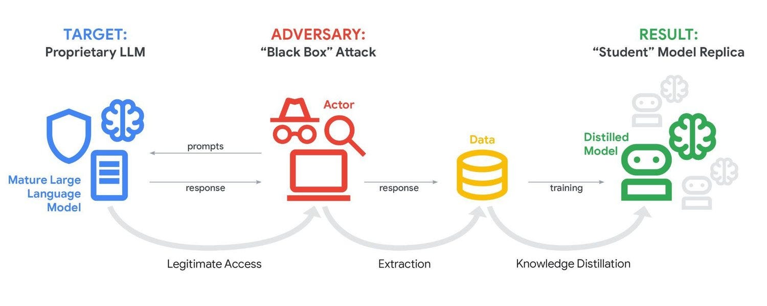 Industry Response and Defensive Posture Evolution - visual representation