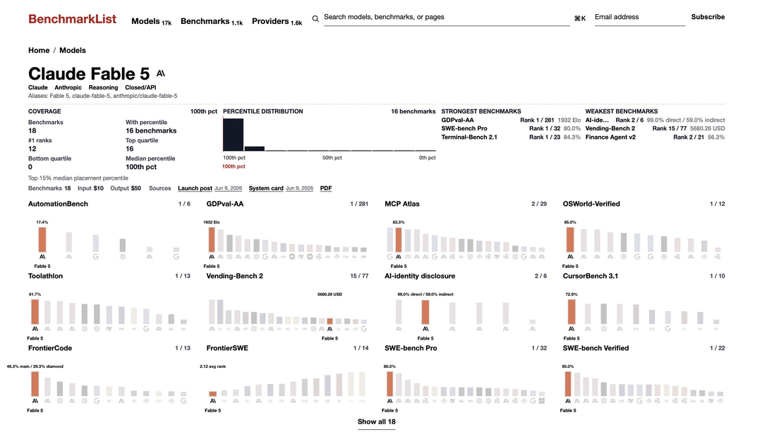 Claude Fable 5.1 vs. Competitors - contextual illustration