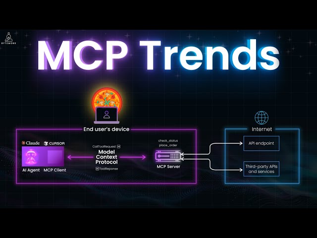 Additional Resources and Next Steps - visual representation