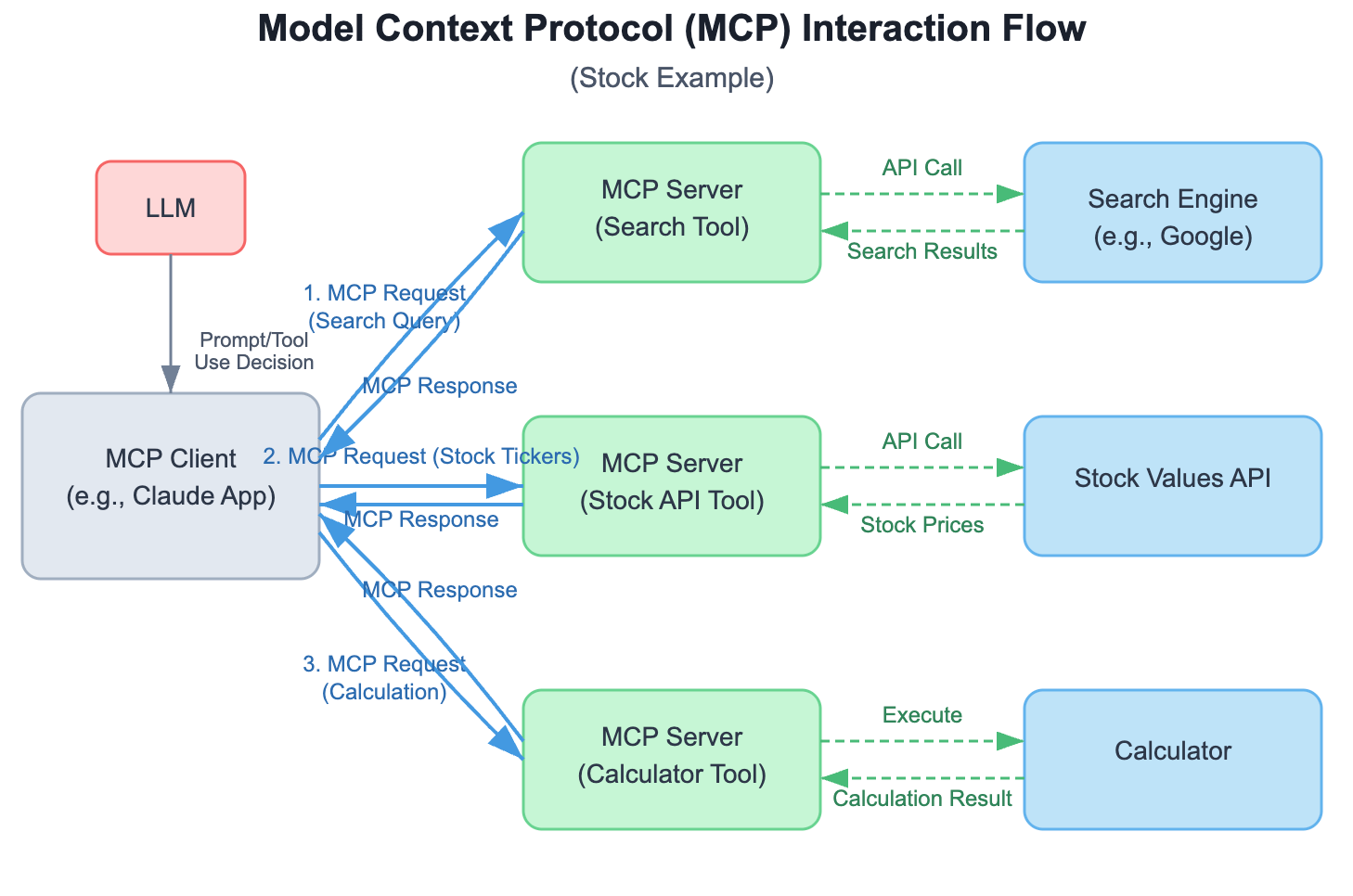 The User Experience: What Does MCP Apps Actually Feel Like? - visual representation