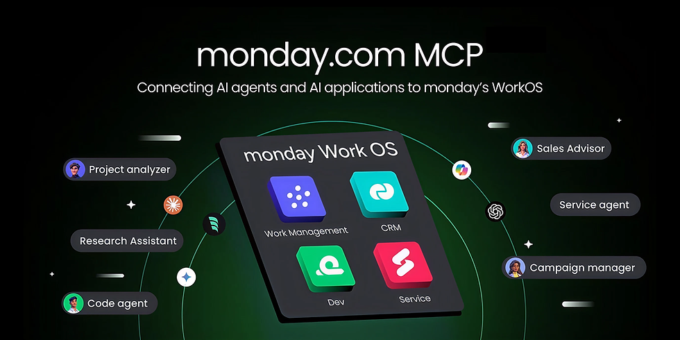 Security and Governance Challenges: The Unresolved Questions - visual representation