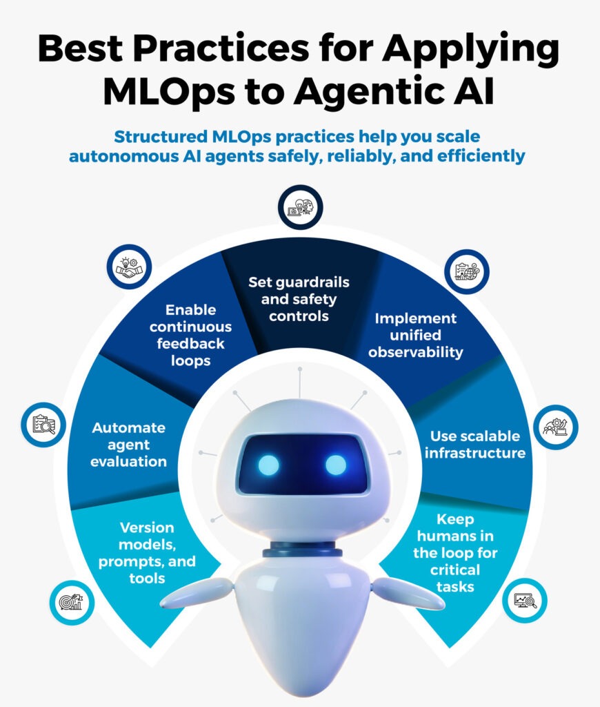 Best Practices for Leveraging AI Agents - contextual illustration