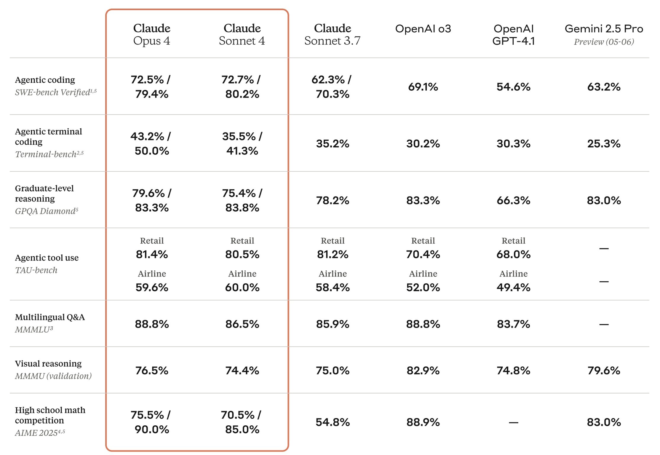 Future Roadmap: What's Next for Claude and Competitive Dynamics - visual representation