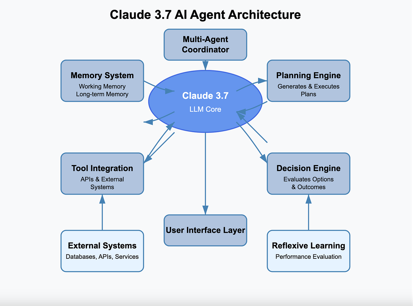 The Competitive Landscape: What This Means for Open AI, Google, and Others - visual representation