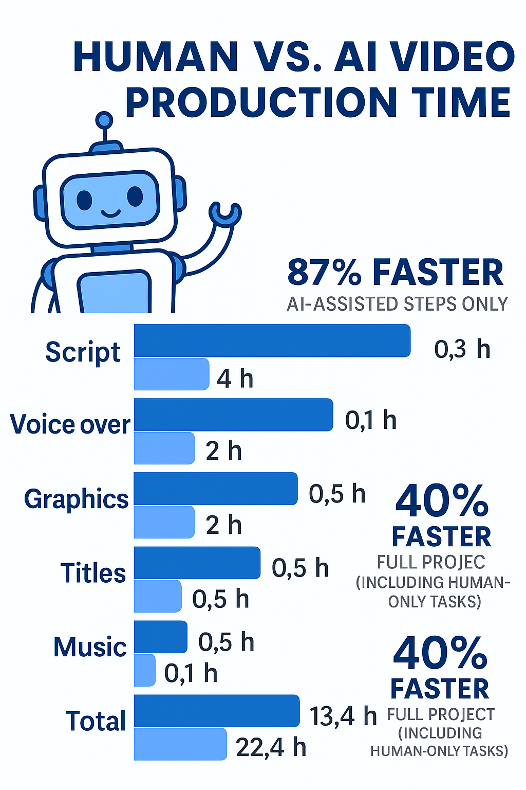 The Rise of Claude - visual representation