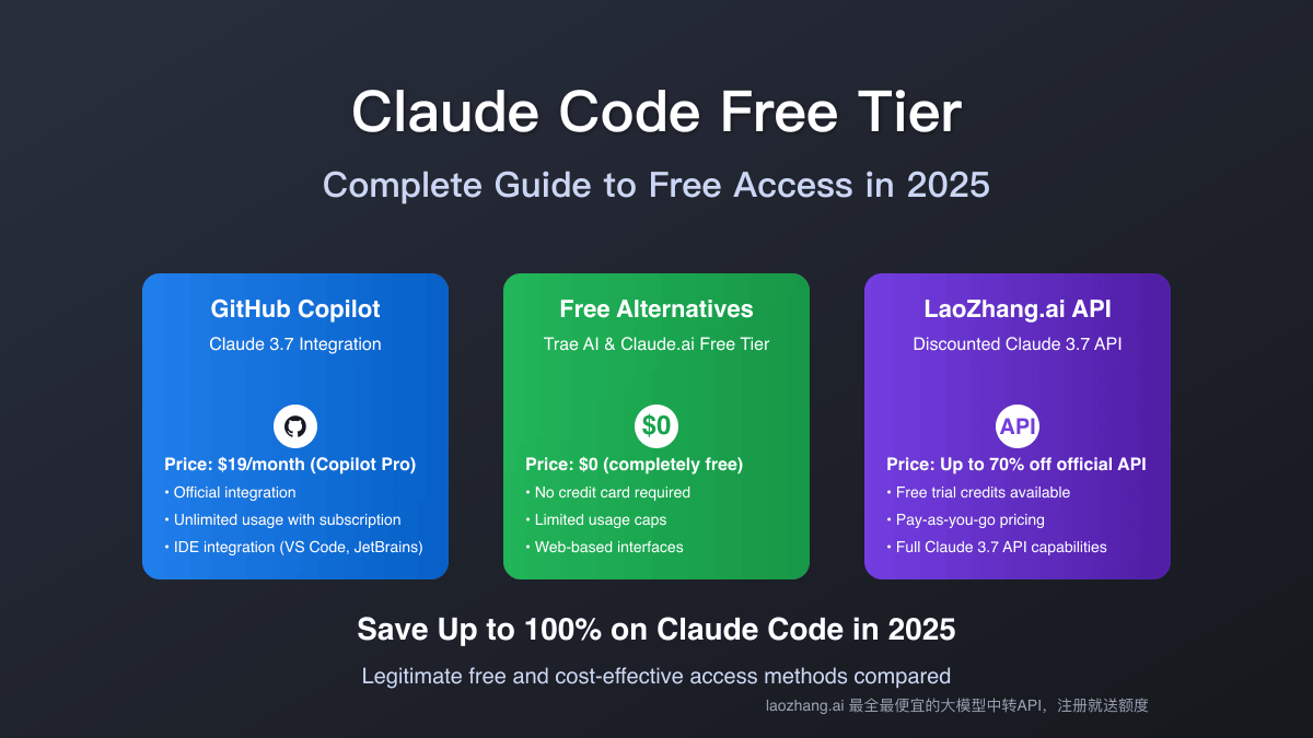 What's Actually New in Claude's Free Tier - contextual illustration