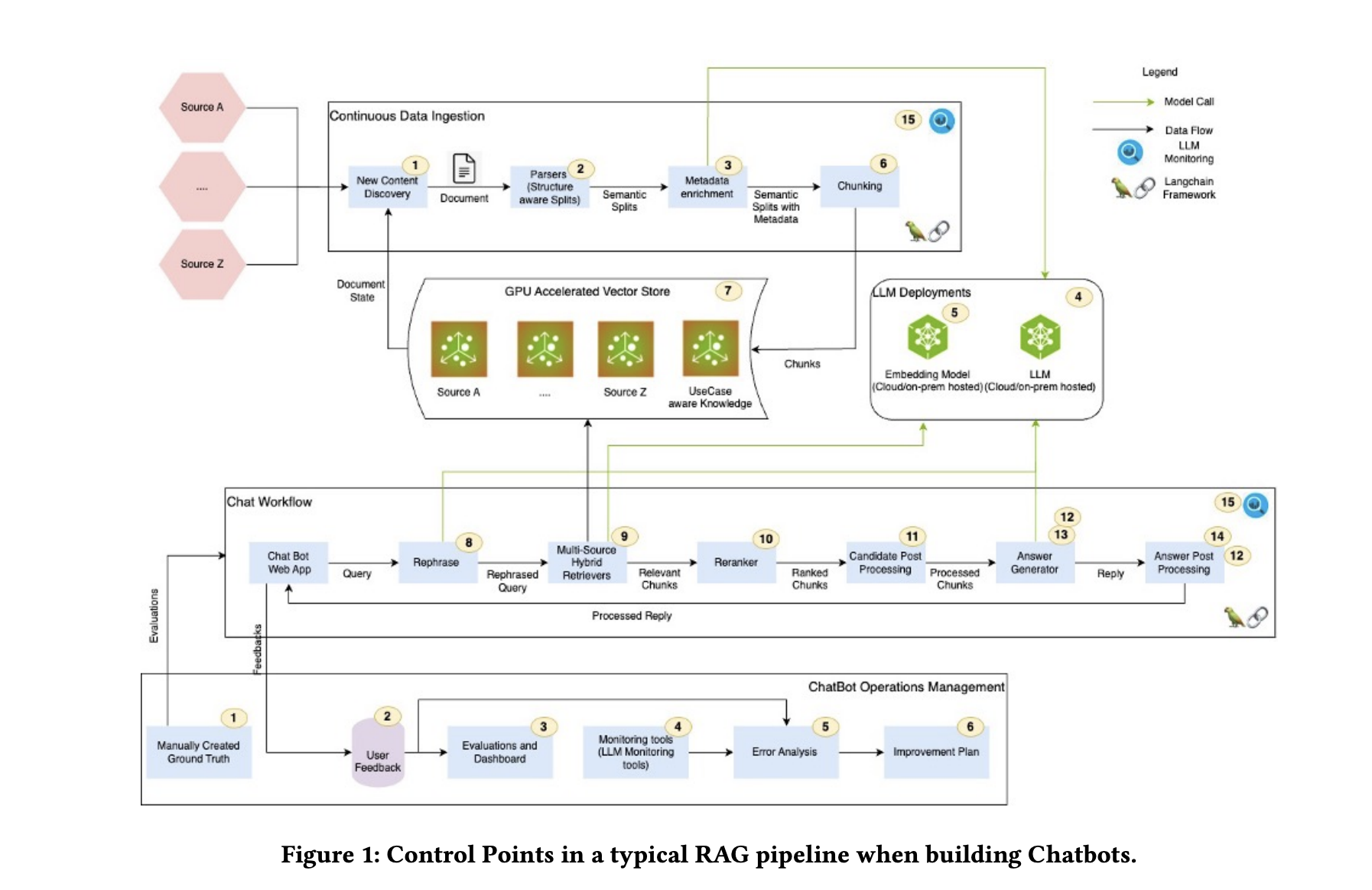 Why Contextual Memory Matters - contextual illustration