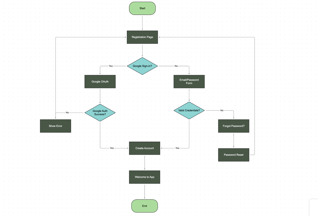 Future Trends and Recommendations - visual representation
