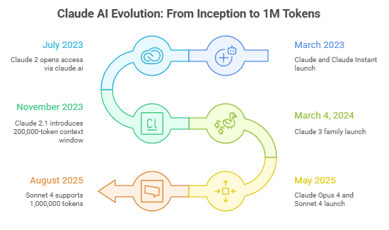 Conclusion - visual representation