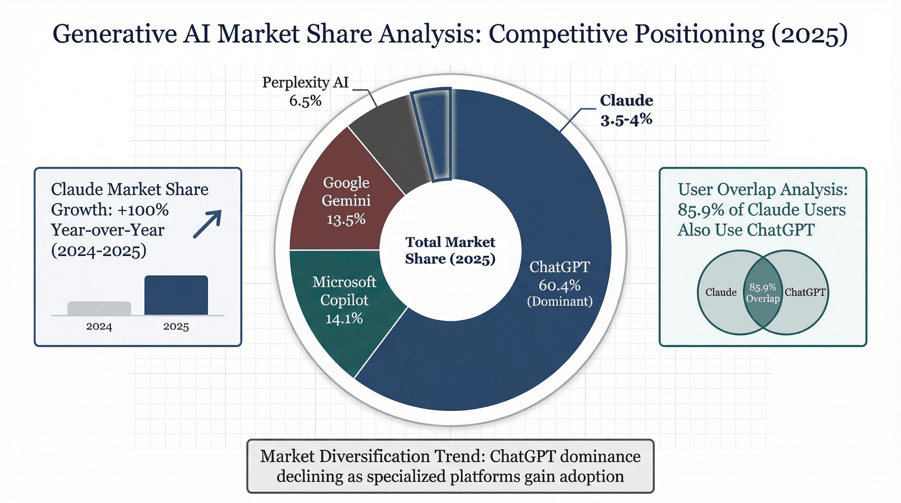 FAQ - visual representation