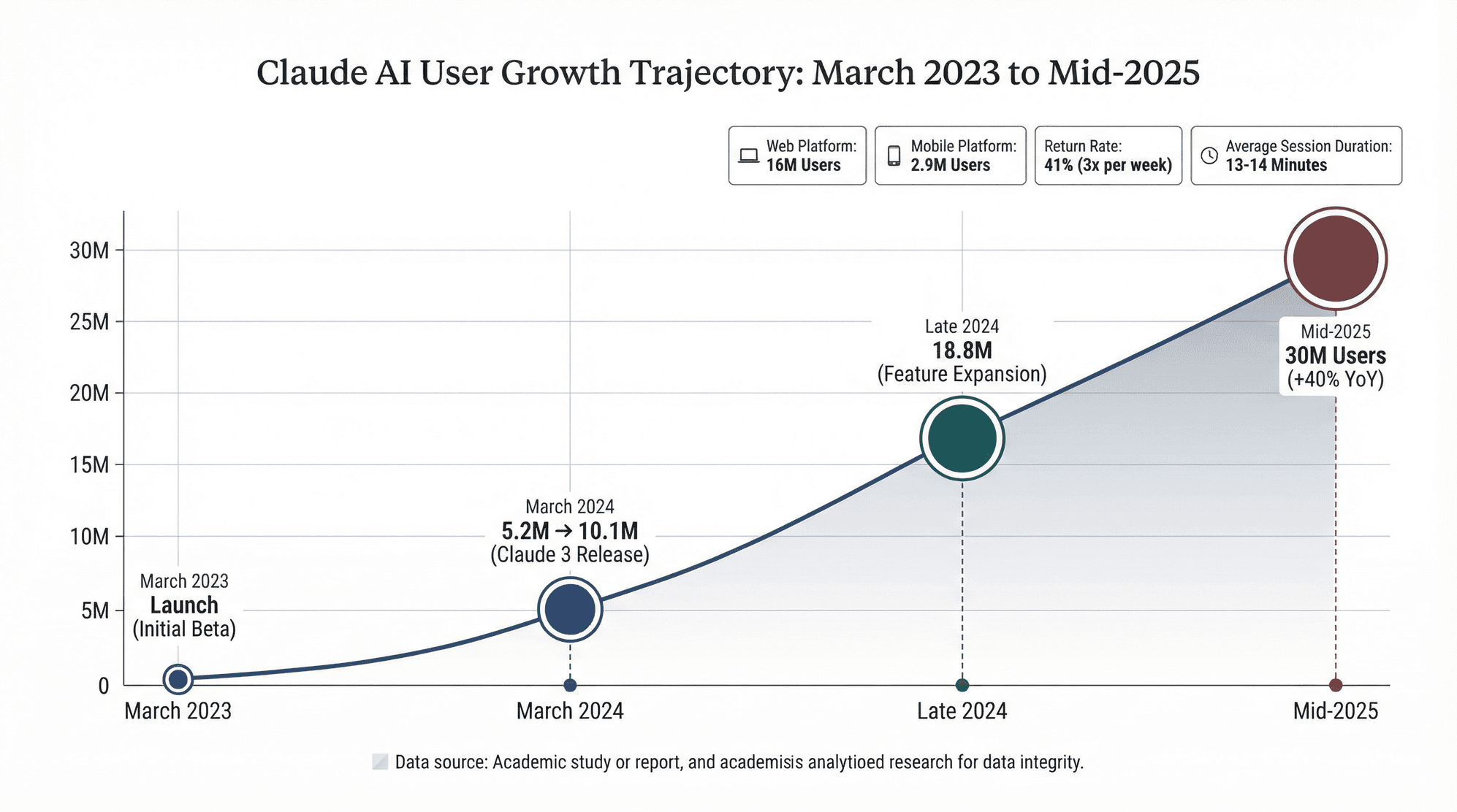 Technical Deep Dive: How Claude Generates Visuals - visual representation