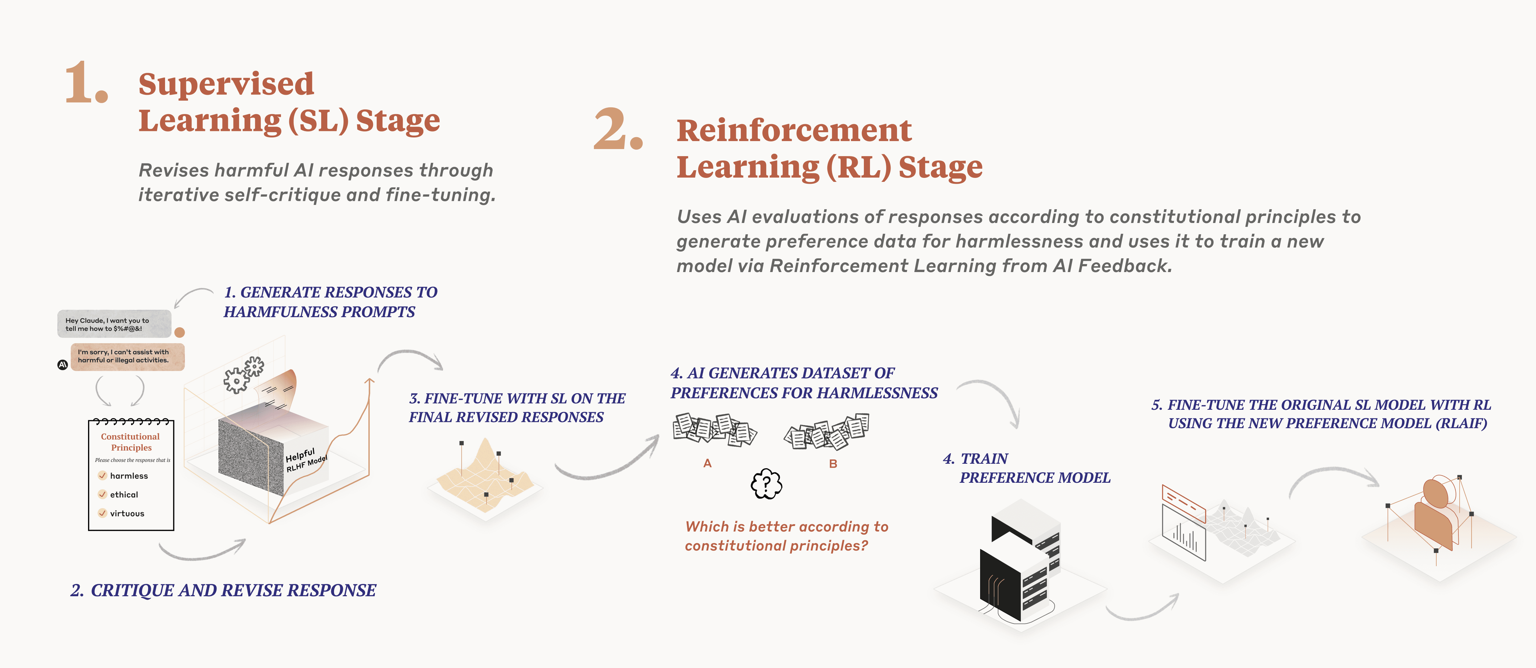 The Consciousness Question: What Does the Constitution Say? - visual representation