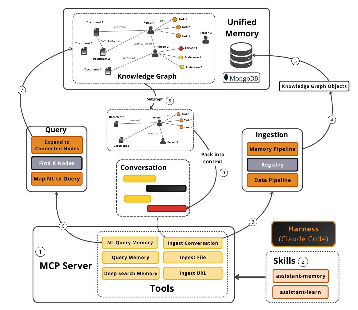 How Unified Memory Works - contextual illustration