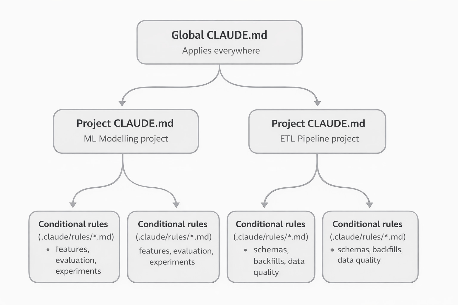 The Evolution of Claude's Memory - contextual illustration