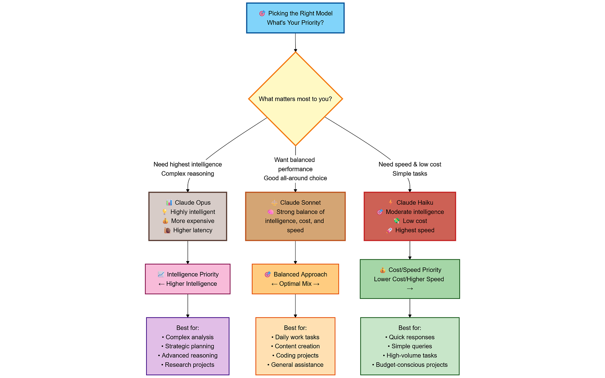 TL; DR - visual representation