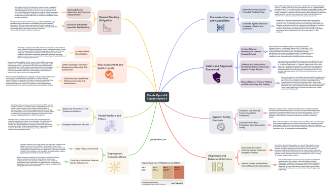 Computer Use Capability: Unlocking Legacy System Automation - visual representation