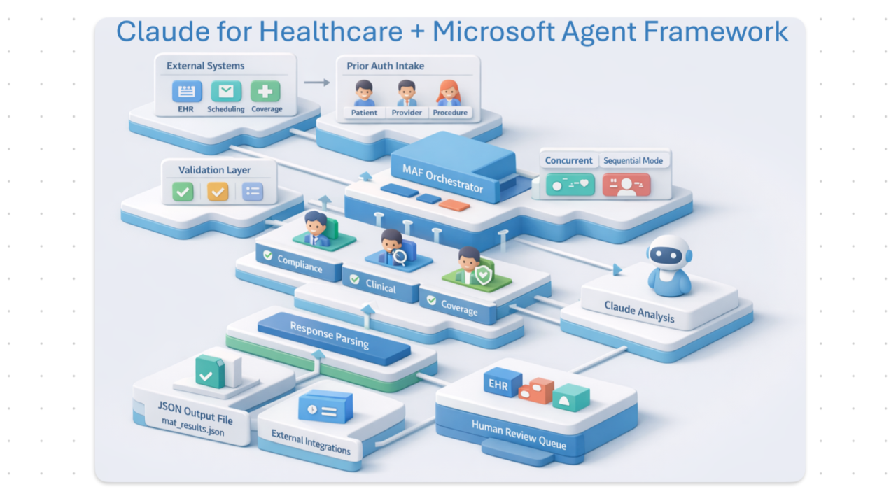 Implementing Claude: Best Practices - visual representation