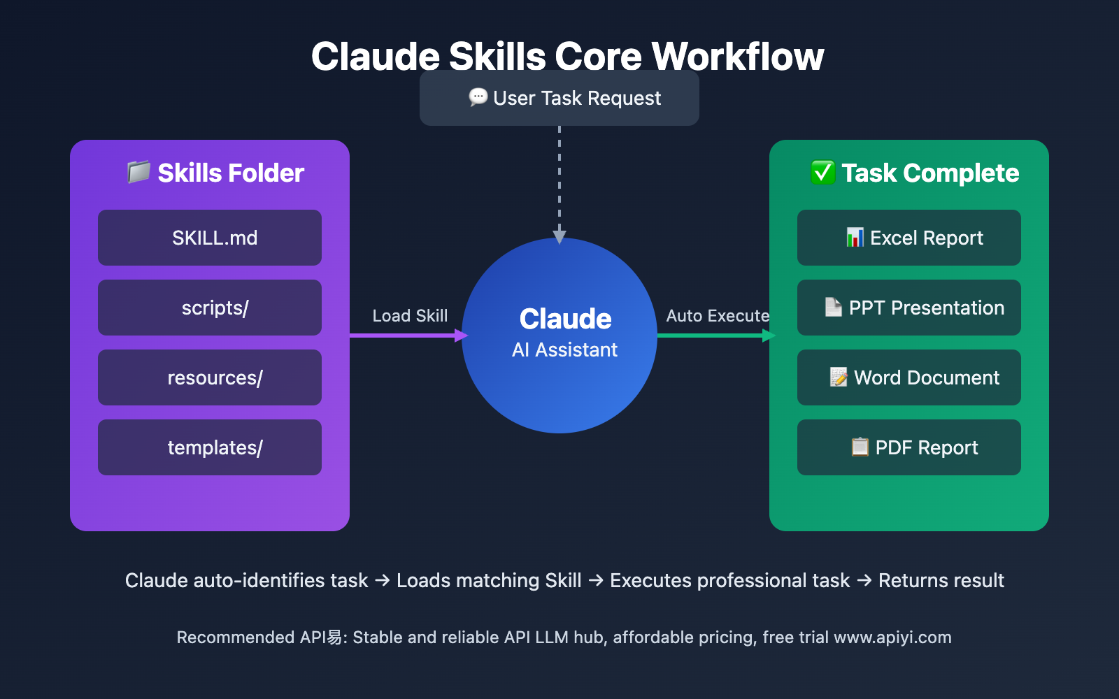 Troubleshooting Common Issues - visual representation