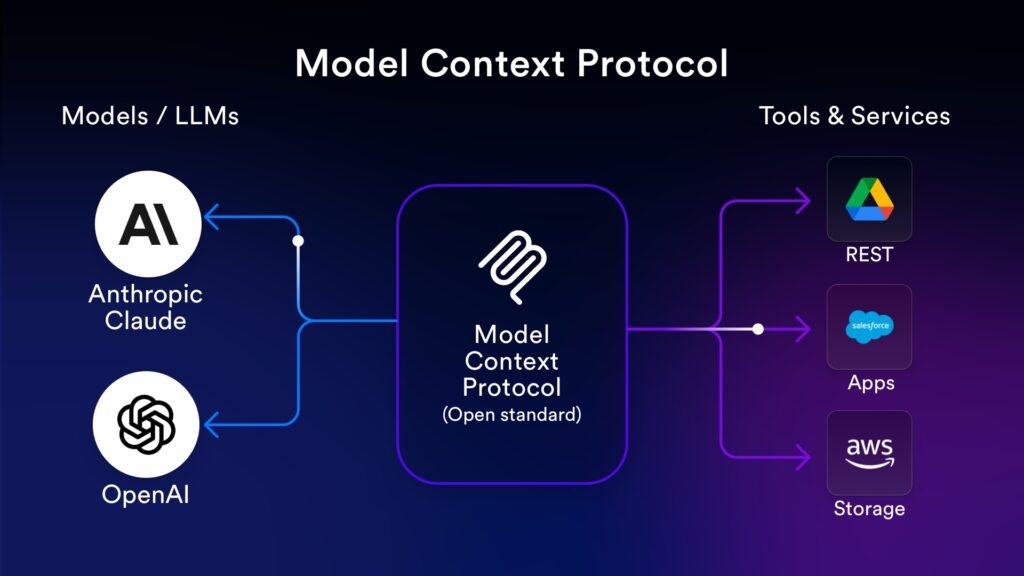 The Permission Model: What Claude Can Actually See - visual representation