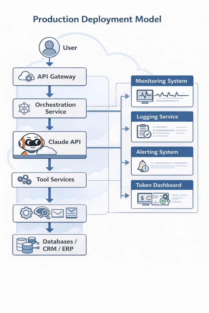 Technical Architecture - contextual illustration