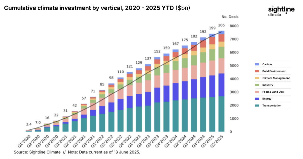 What This Means for Founders - visual representation