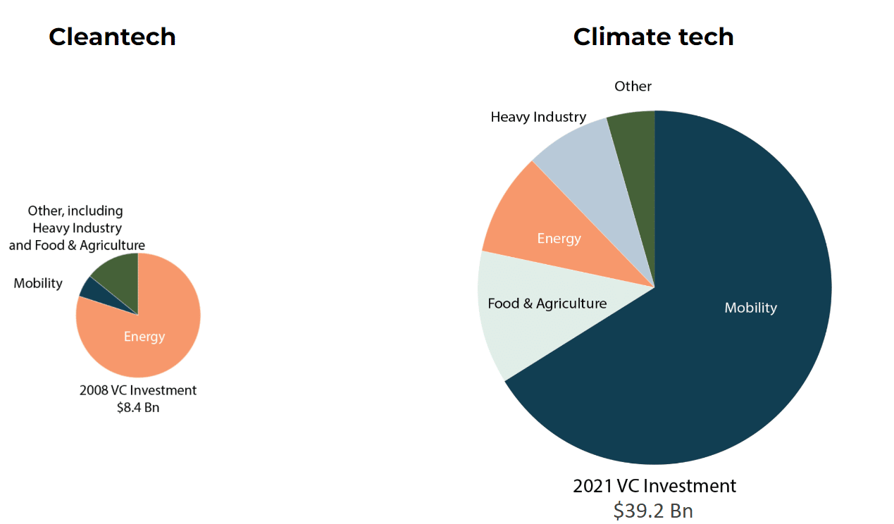 The Bottom Line - visual representation