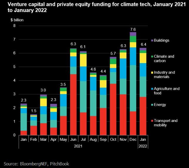 FAQ - visual representation