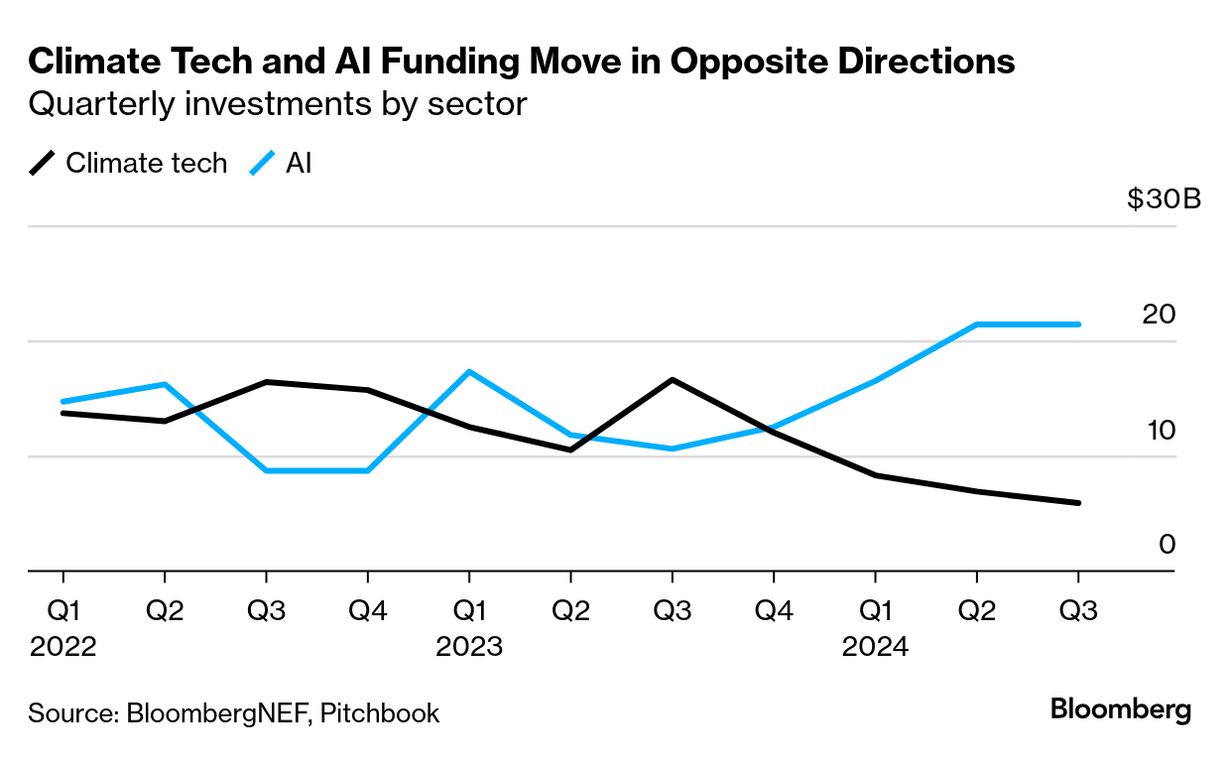 What Venture Capitalists Are Actually Funding in 2026 - visual representation
