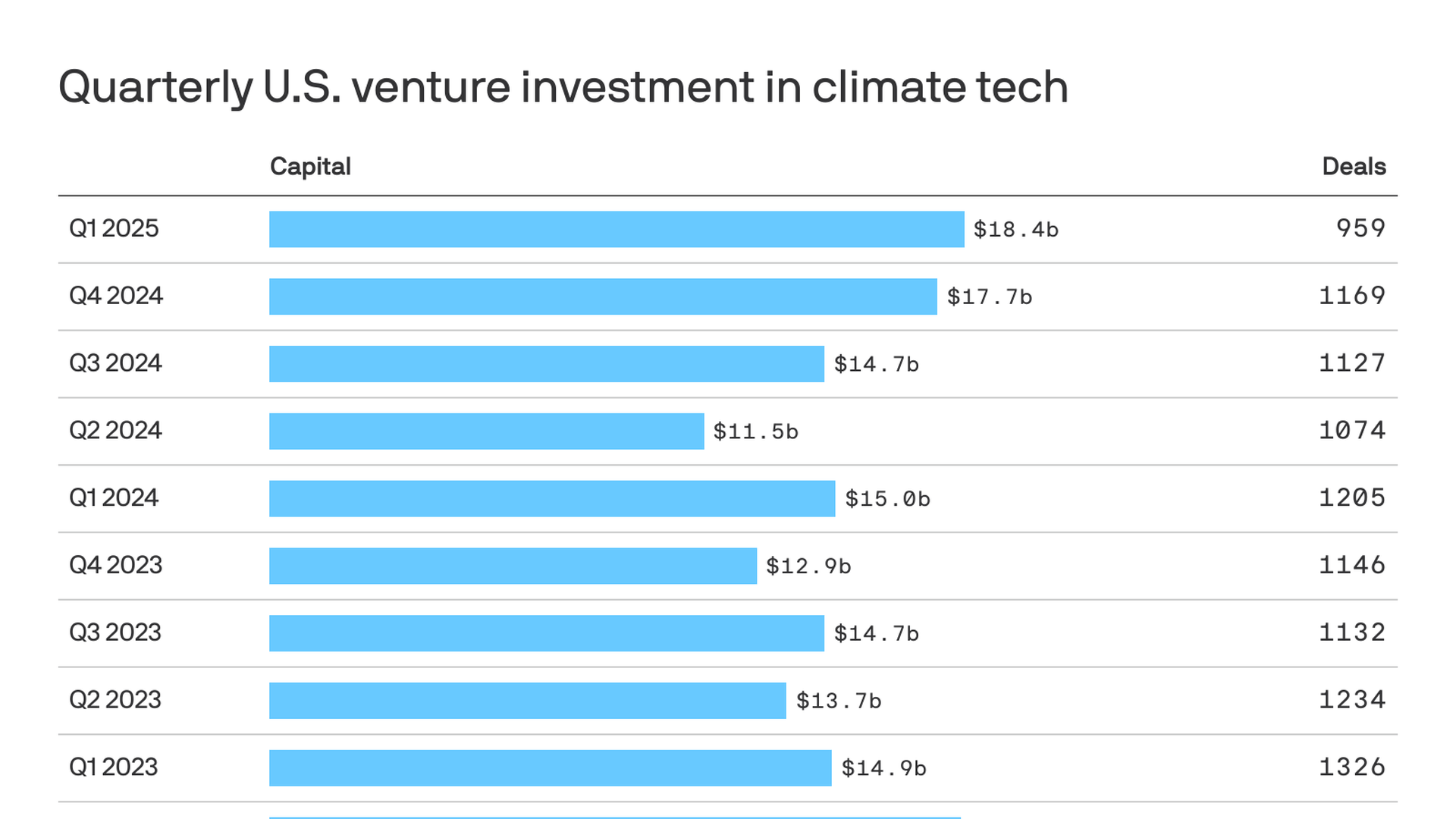 The Investor Consensus That Actually Emerged - visual representation