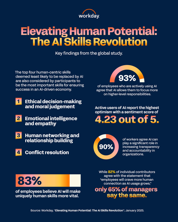 FAQ - visual representation