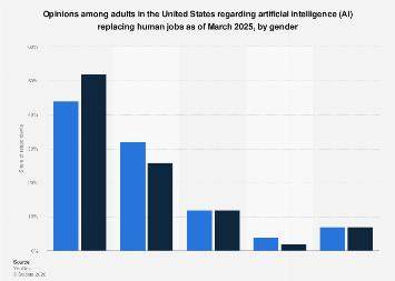 Understanding the AI Literacy Gap - visual representation