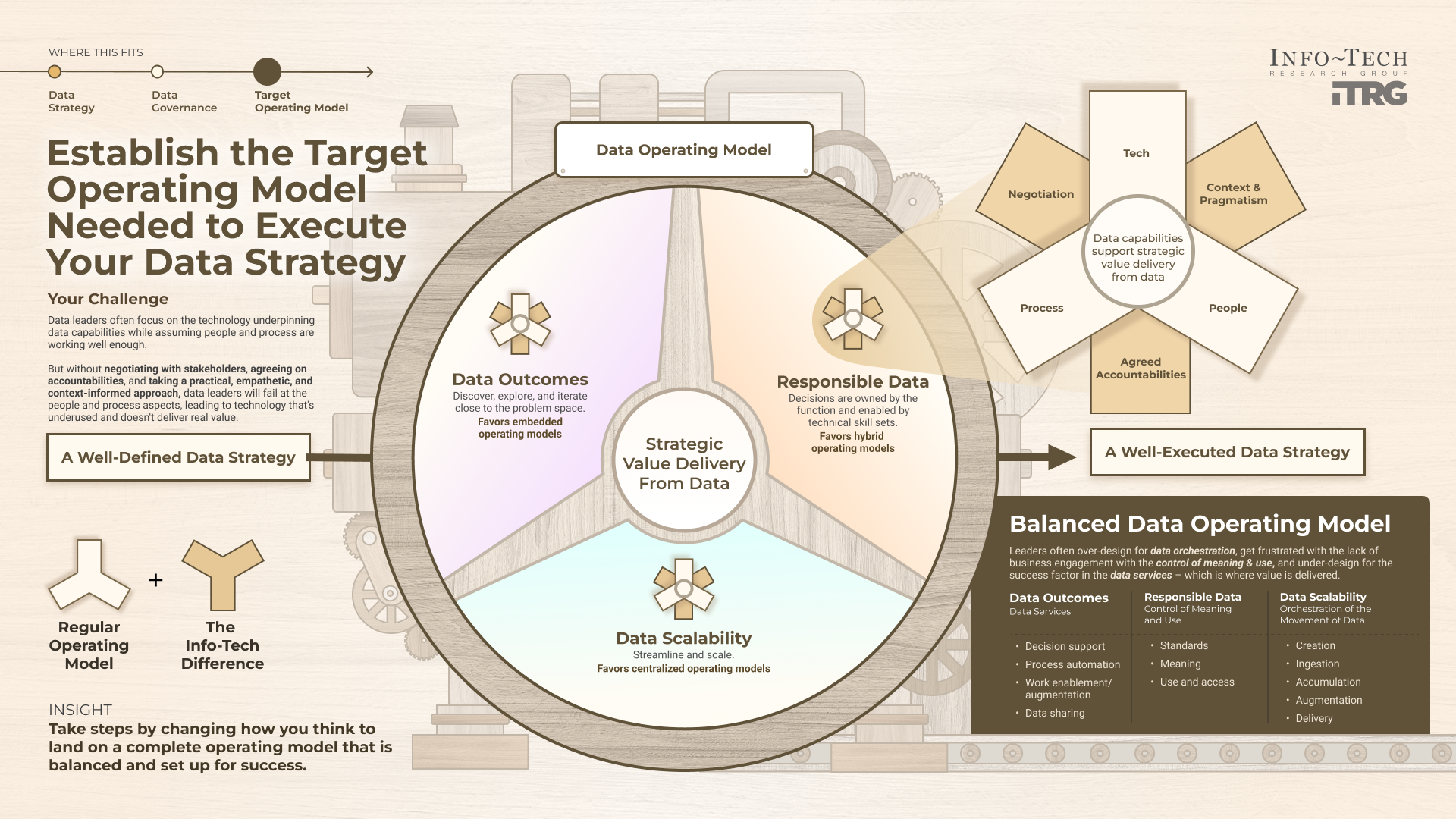 Implementing Open Data Infrastructure - contextual illustration