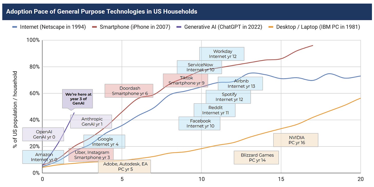 The Current State of AI Investment - contextual illustration