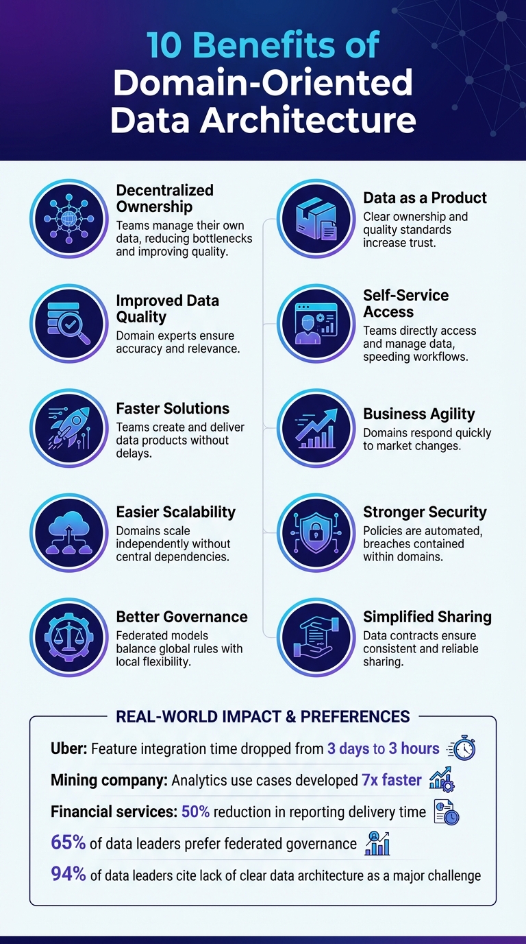 Benefits of Open Data Infrastructure - contextual illustration