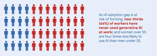 Actionable Next Steps for Different Stakeholders - visual representation