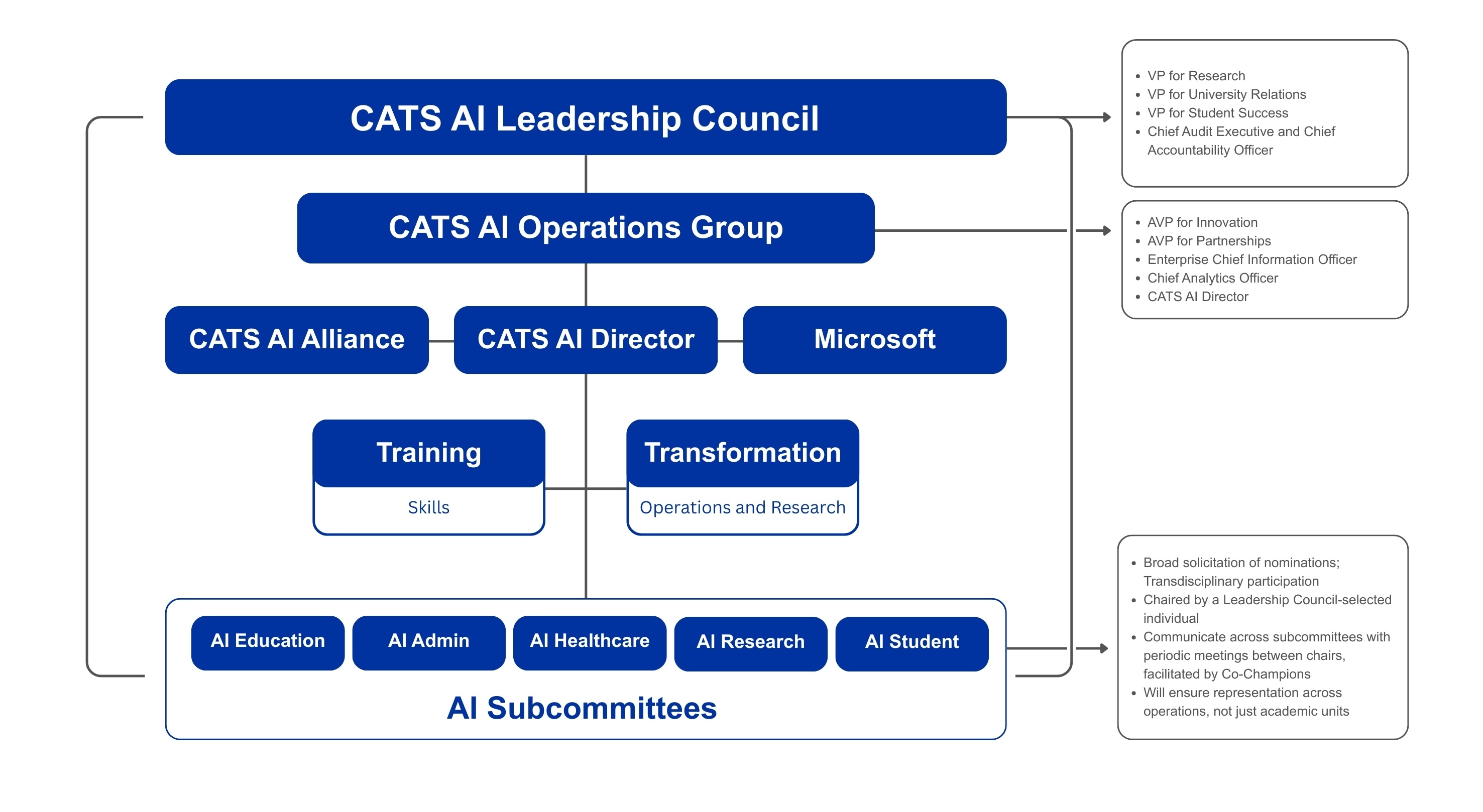Understanding the UK's Structural AI Training Gap - contextual illustration