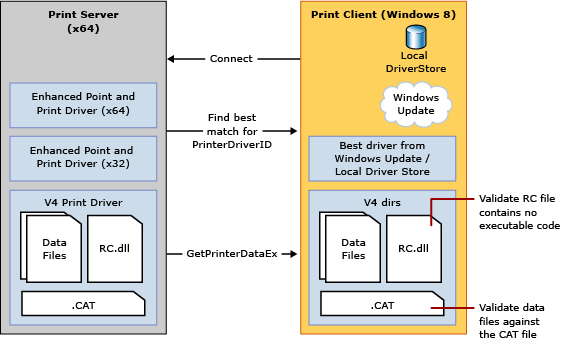 The Hidden Economics of Legacy Print Servers - contextual illustration
