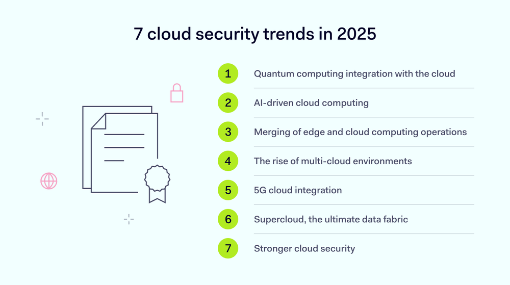Multi-Cloud Compliance: The Hidden Complexity - visual representation