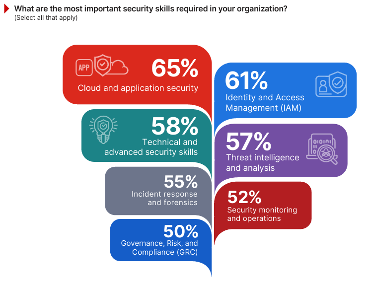 The Future of Cloud Security: Predictions for 2025-2026 - visual representation