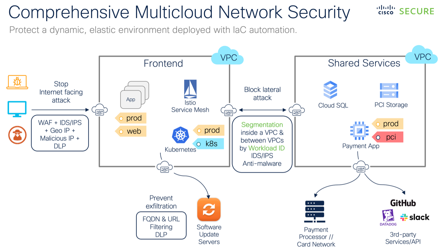 FAQ - visual representation