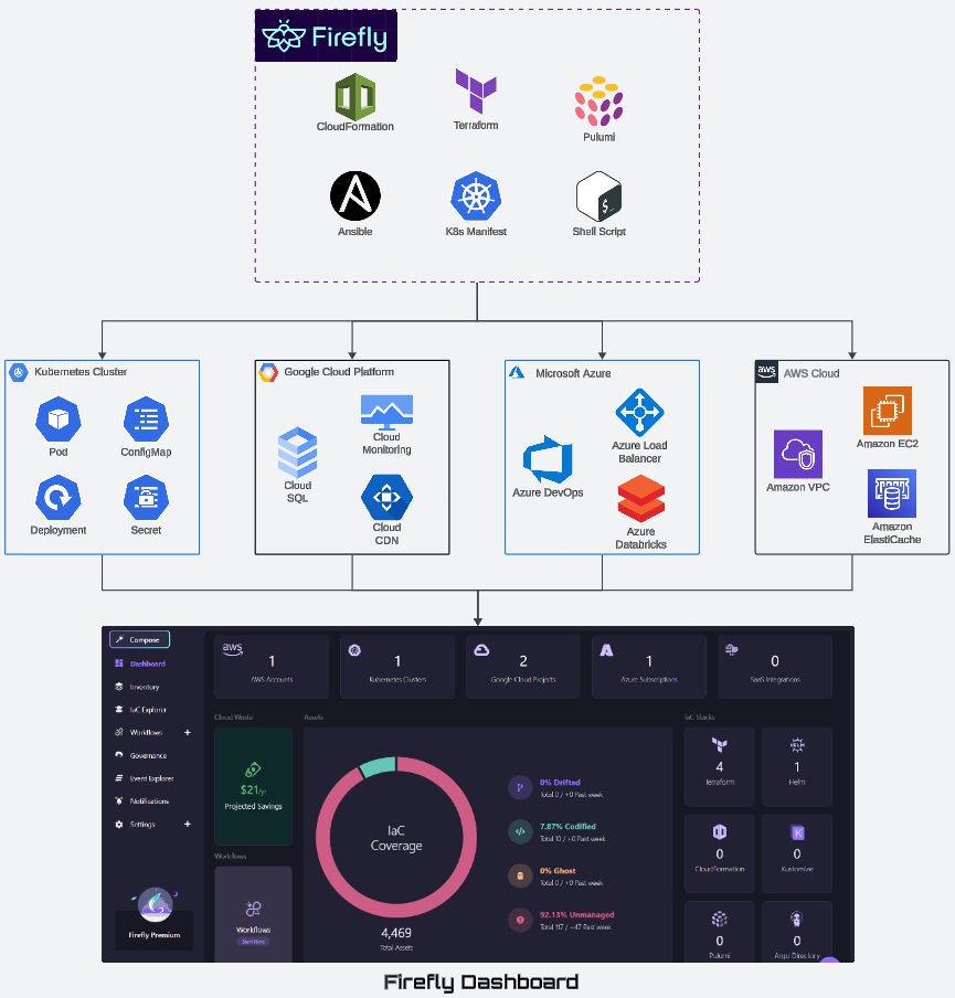 The Multi-Cloud Reality: Bigger Isn't Always Better - contextual illustration