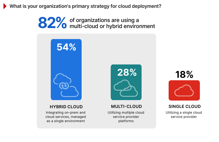 Data Exposure: The Consequence of Visibility Gaps - visual representation