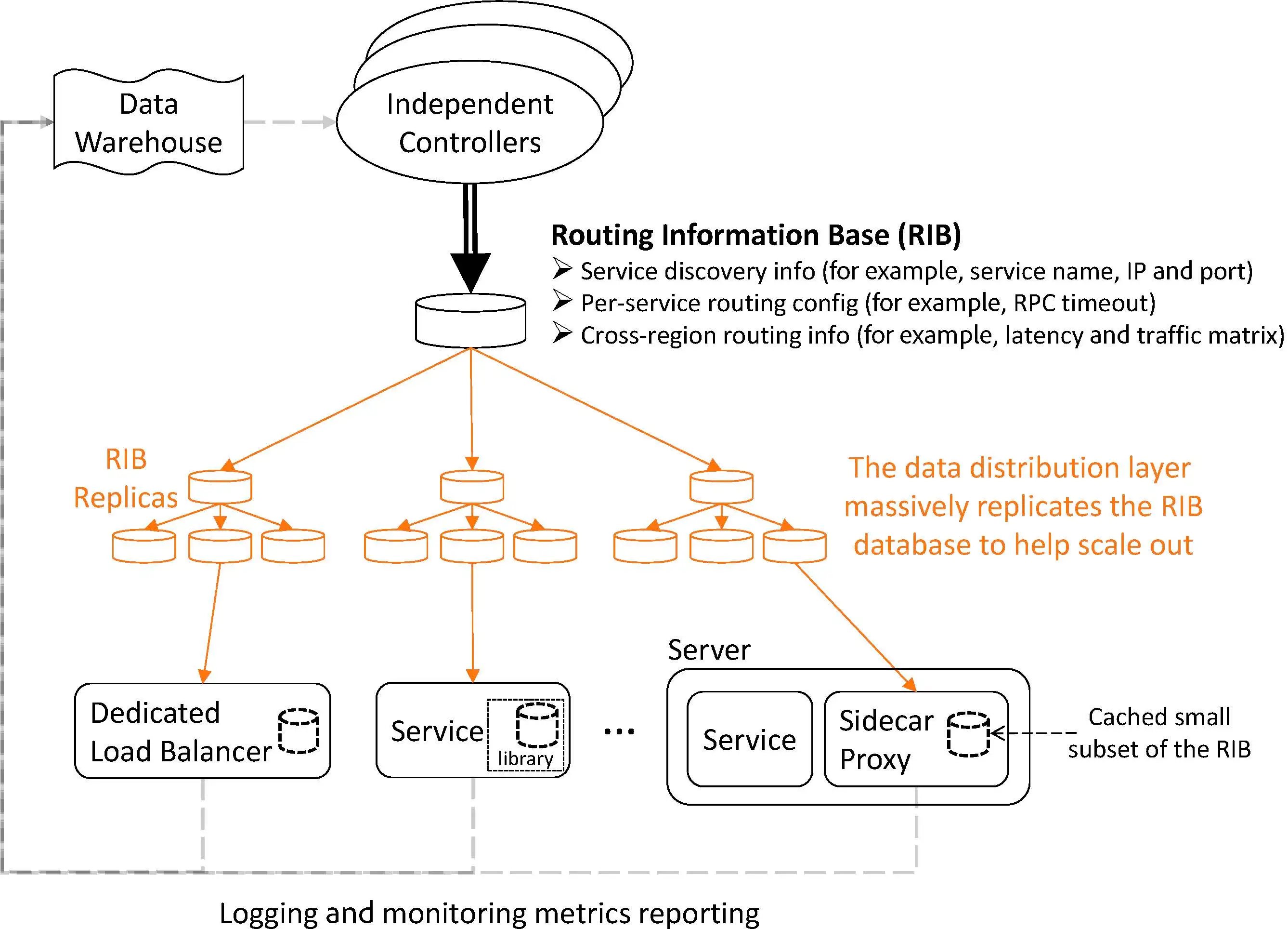 The Rise of Hyperscalers in the Cloud Market - visual representation